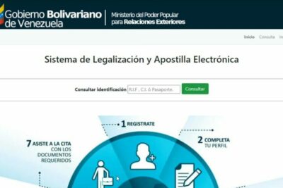 Citas Para Apostillar Documentos en Venezuela【GUÍA】